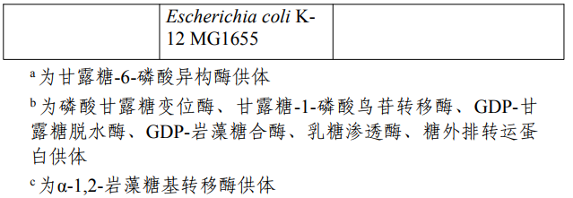 D-阿洛酮糖,三新食品,新食品原料,食品添加剂,新品种