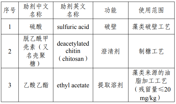 D-阿洛酮糖,三新食品,新食品原料,食品添加剂,新品种
