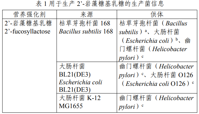 D-阿洛酮糖,三新食品,新食品原料,食品添加剂,新品种