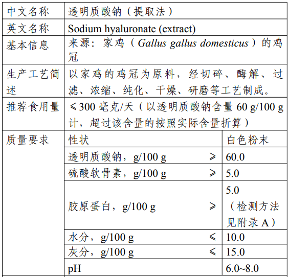 D-阿洛酮糖,三新食品,新食品原料,食品添加剂,新品种