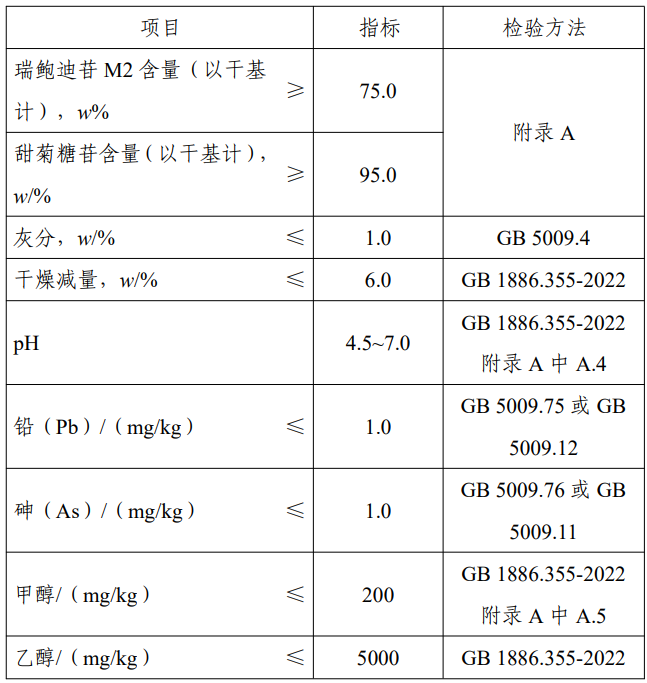 D-阿洛酮糖-3-差向异构酶,脱氨酶,3-FL,食品添加剂,新品种