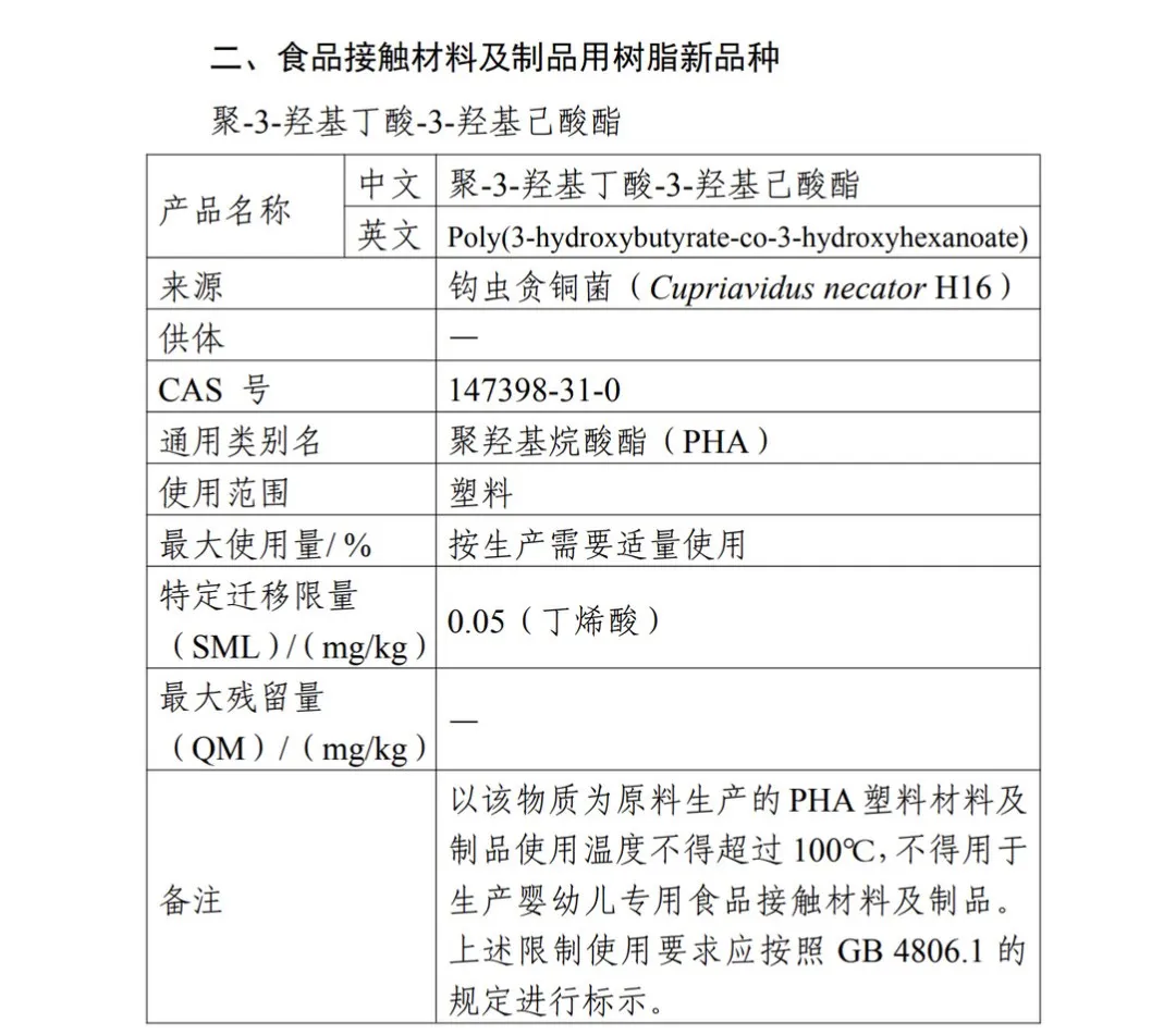 开云官方注册,蓝晶微生物,PHA,PHBH,中国,食品可接触材料