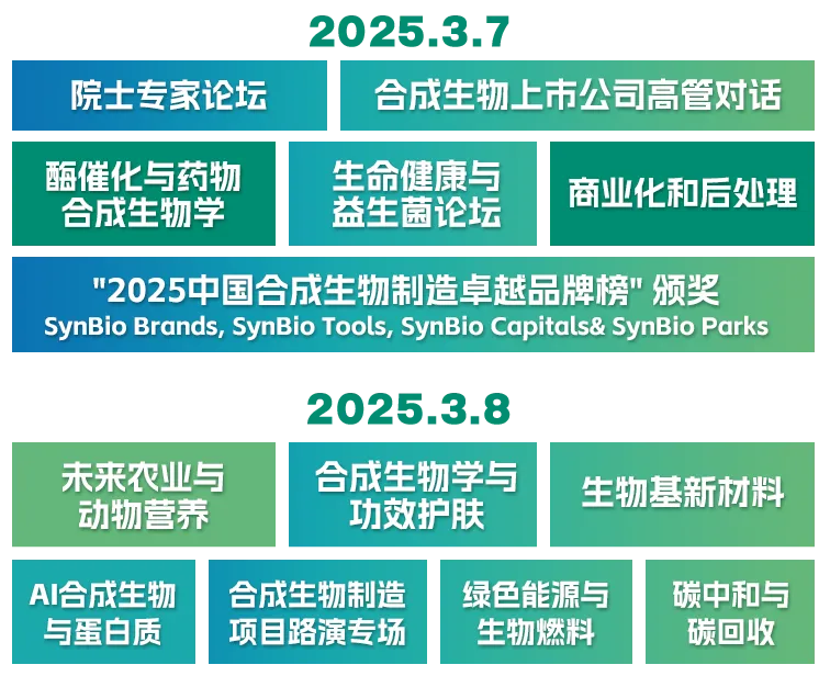 杭州,SynBio China,中国,合成生物学,生物制造