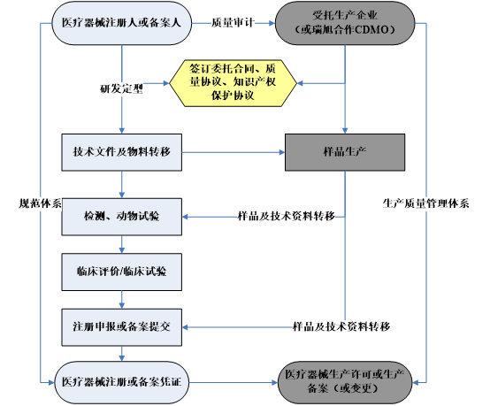 医疗器械,注册人,注册,申报,产品,医疗器械注册人