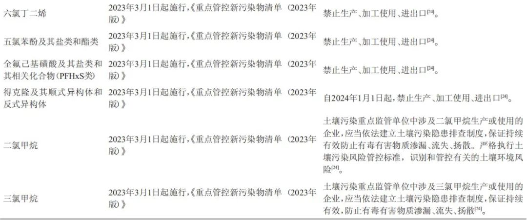 农药管理条例,实施,农药,管理条例,肥料